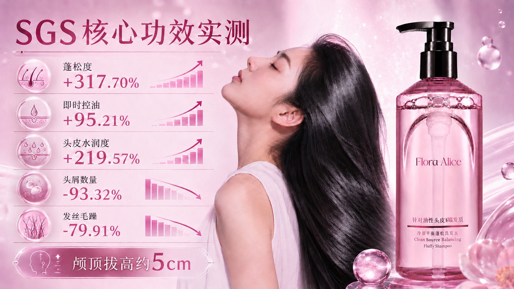 净源平衡蓬松洗发水 · 香气与护理体验 7