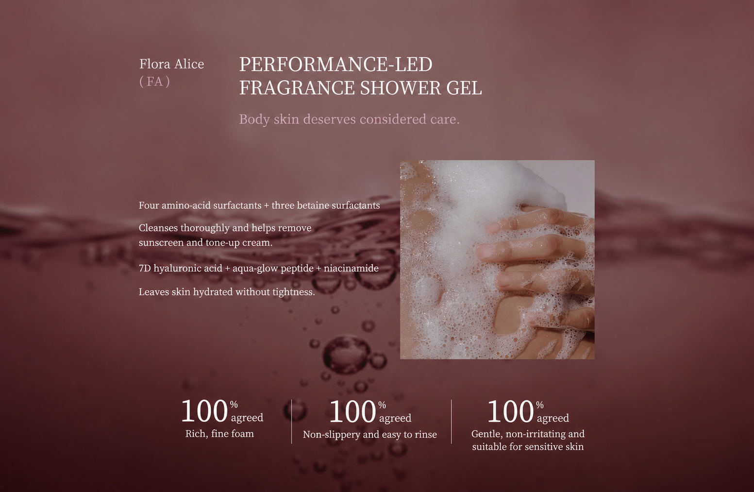 Performance-led fragrance shower gel efficacy and formula